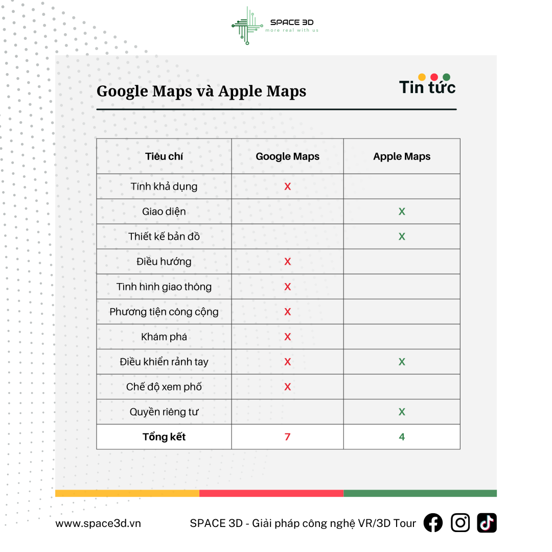 So sánh "Look Around" của Apple Maps và "Google Street View" của Google Maps: Sự khác biết và ưu điểm